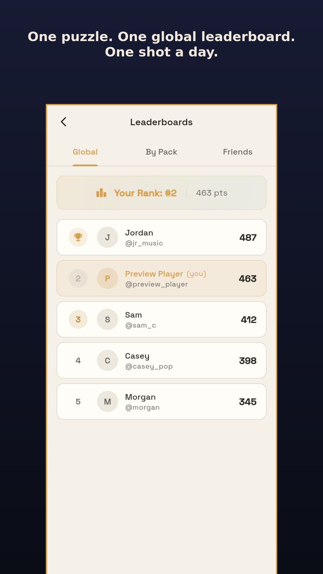 Daily tournament leaderboard